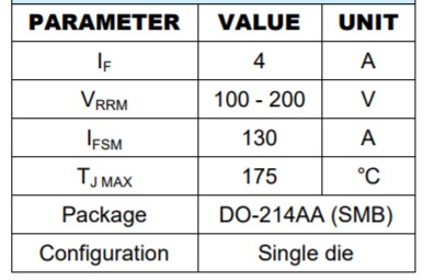 Chart - Taiwan Semiconductor PU4BBH & PU4DBH Surface Mount Rectifiers
